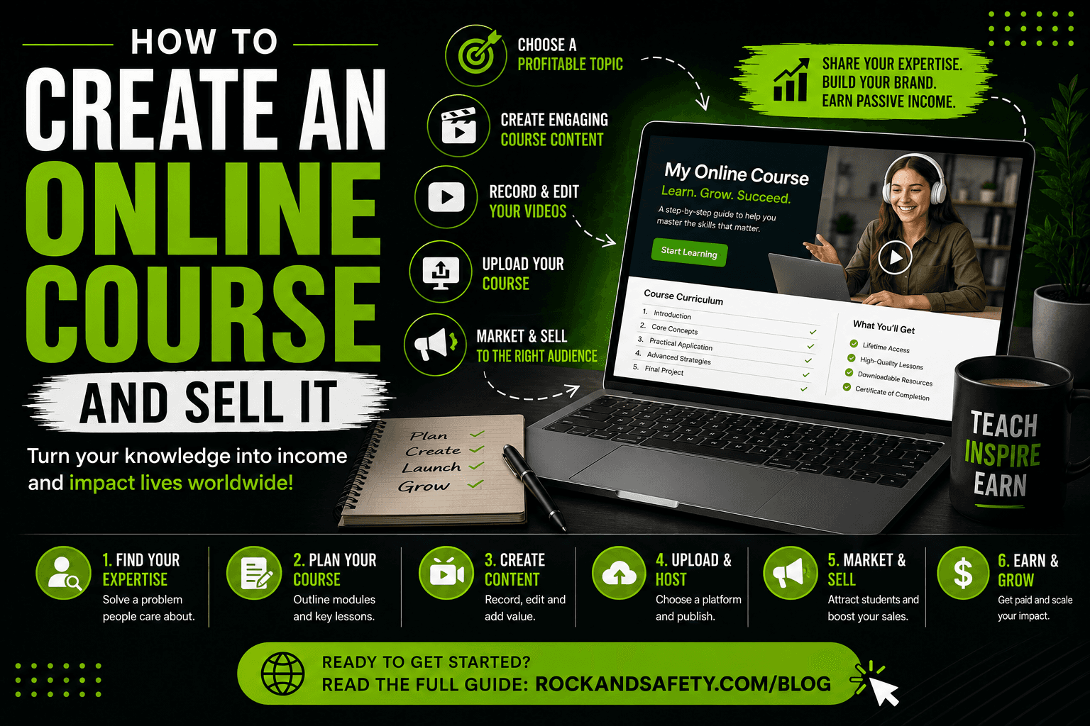 How to Create an Online Course and Sell It