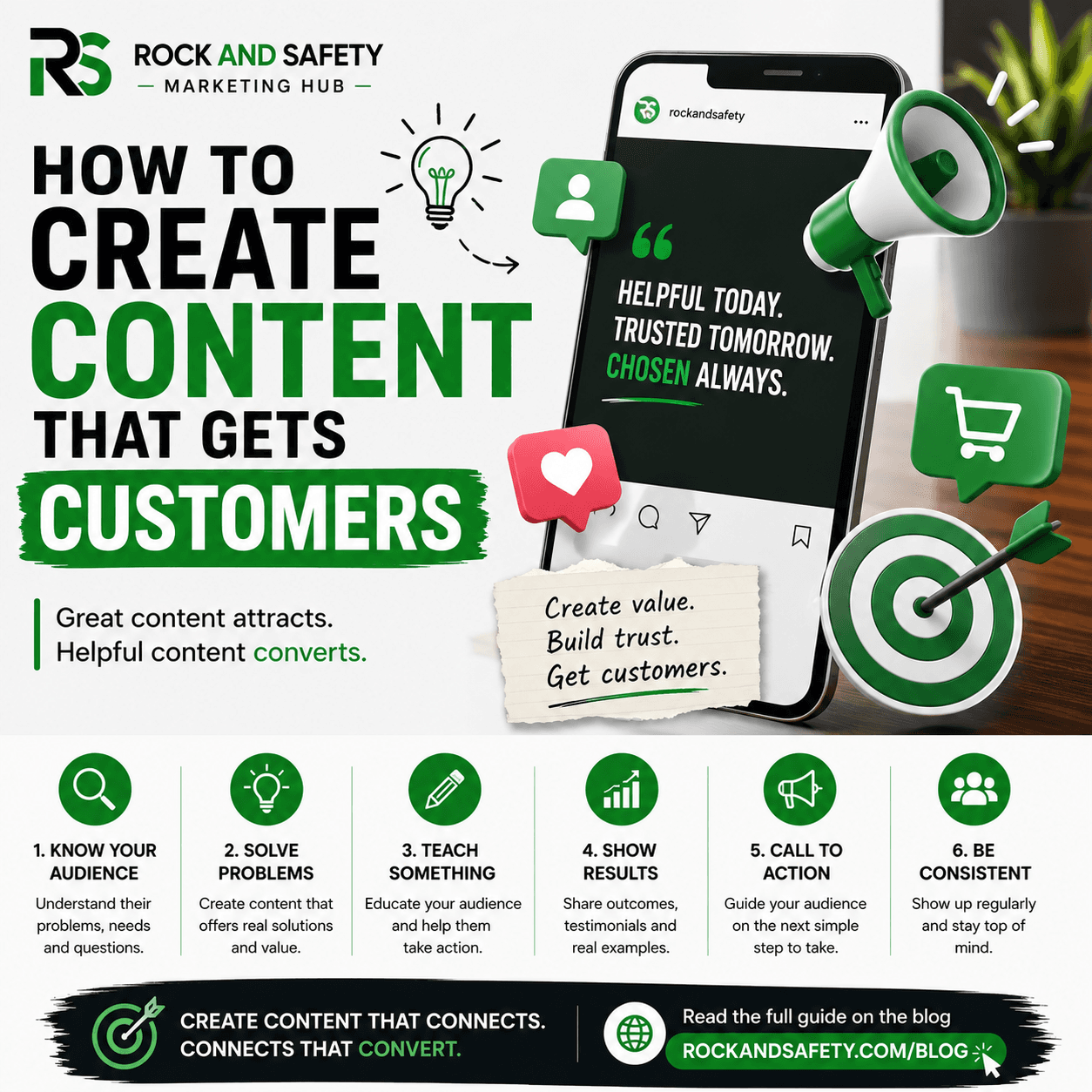 How to Create Content That Gets Customers