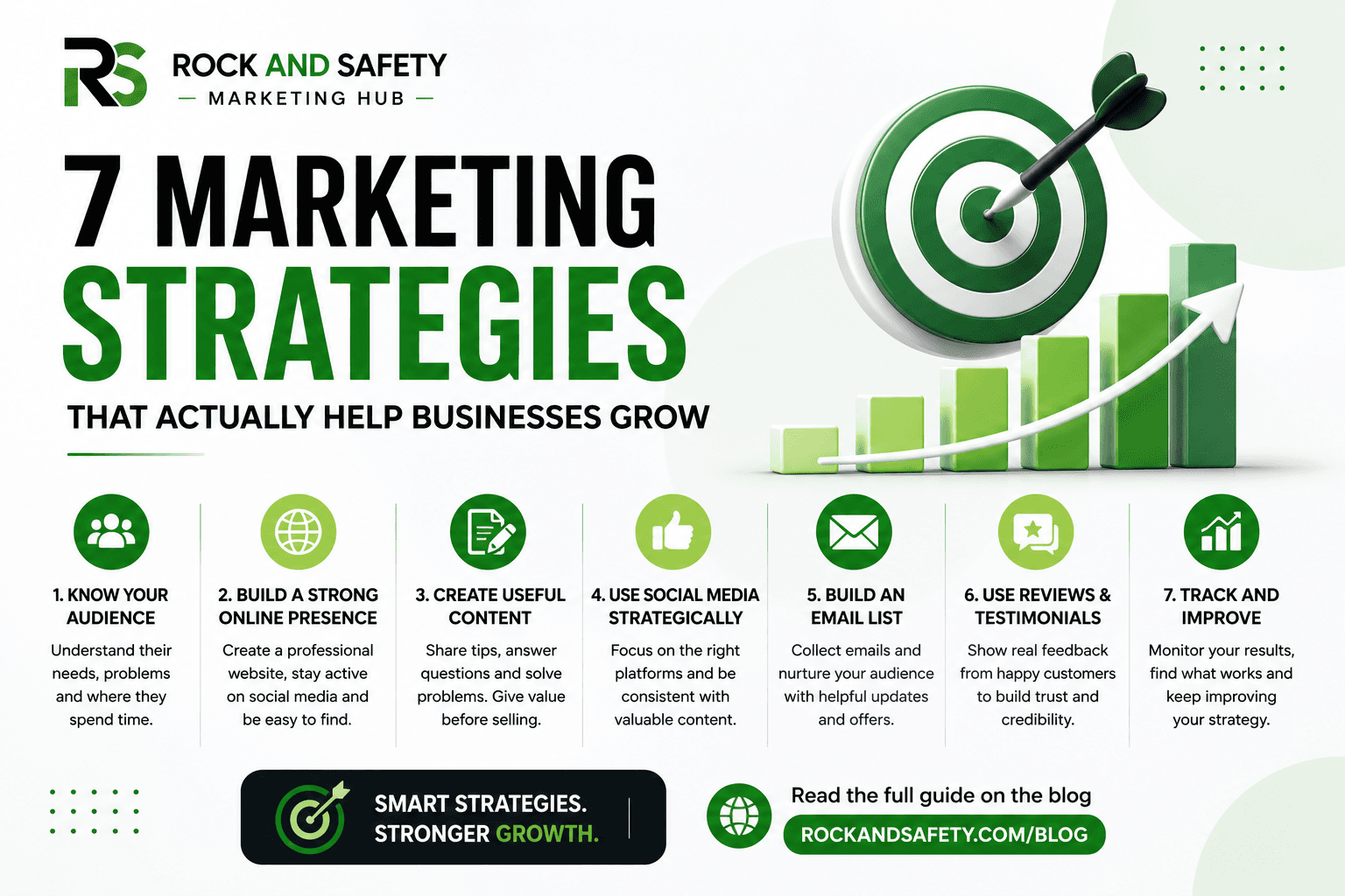 7 Marketing Strategies That Actually Help Businesses Grow